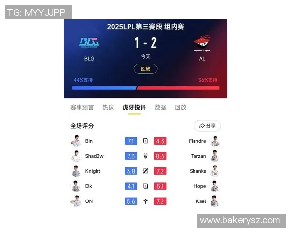 BLG战队在英雄联盟速度排名中创下新高引发热议